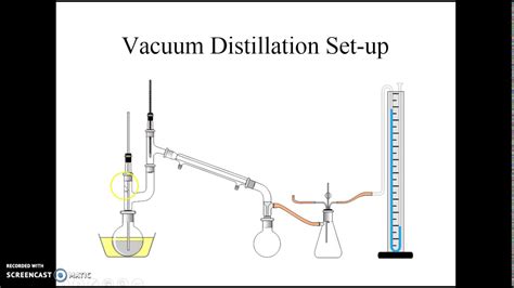 Vacuum Distillation - YouTube