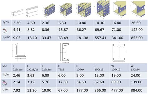 steel-profiles - I&M Modular Support Systems