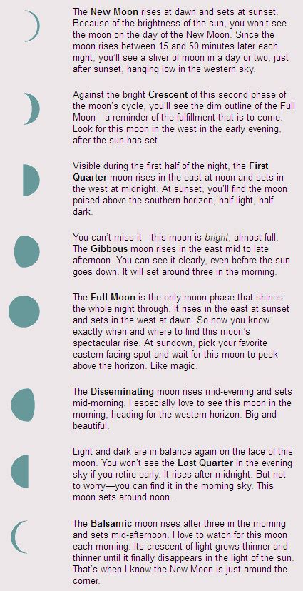 Quick Guide to Moon Phases - Mooncircles