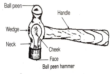 12 Types of Hammer and Uses; Free Keys Fitter Theory | Info ITI