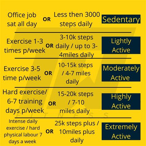 Calorie Workout Calculator | EOUA Blog