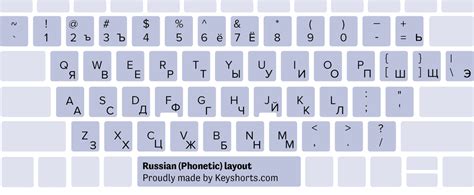 Laptop Keyboard Layout Identification Guide | Keyshorts Blog