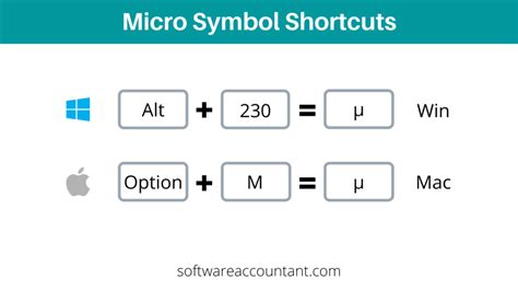 How to type a Mu or Micron Symbol in Word/Excel (Windows & Mac ...