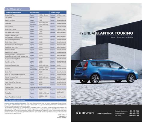 HYUNDAI ELANTRA TOURING QUICK REFERENCE MANUAL Pdf Download | ManualsLib