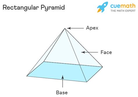 Rectangular Pyramid - Definition, Properties, Types, Formulas, Examples