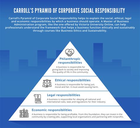 godparent financial responsibilities