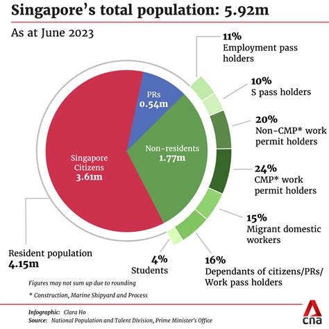 Singapore 2024 Population - Layne Anestassia