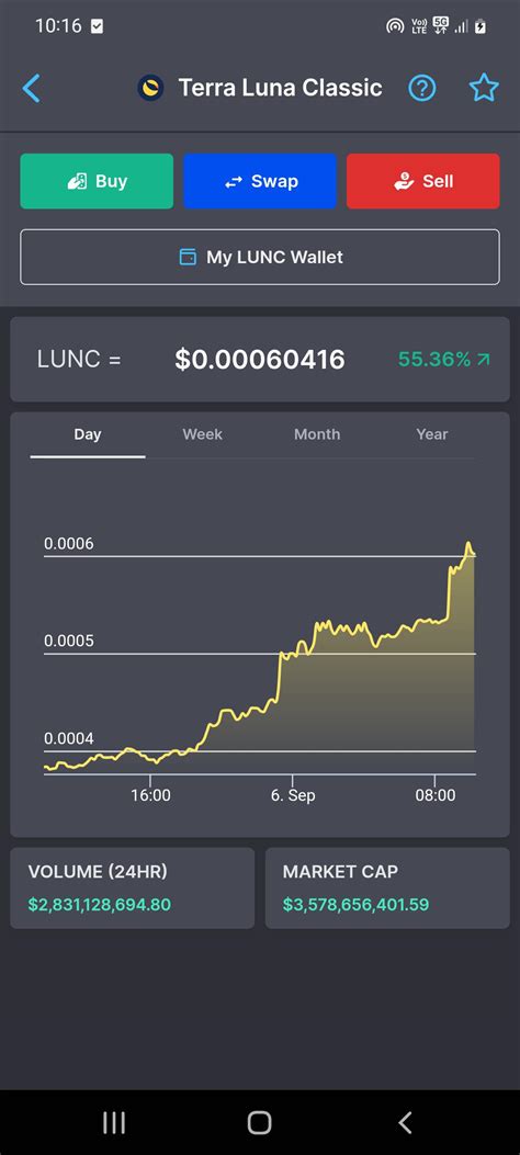 Current Aud terra luna classic price 👌 : r/terraluna