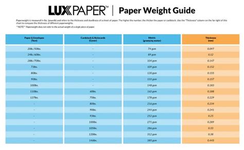 Cardstock thickness guide | Card stock, Scrapbook supplies, Google ...