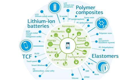 Carbon Nanotube Industry Receives Quality Control Proposal