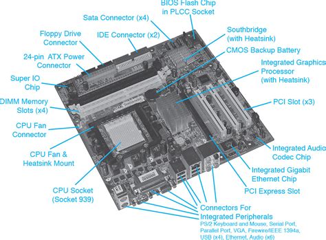 Types Of Motherboards On The Motherboard Pearson It Certification | My ...