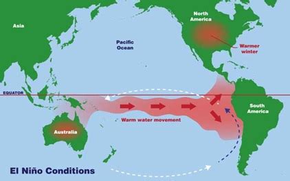 El Niño-La Niña Weather Patterns | GS I | G.S I - Geography | Current Affairs