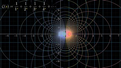 3Blue1Brown - Visualizing the Riemann zeta function and analytic continuation