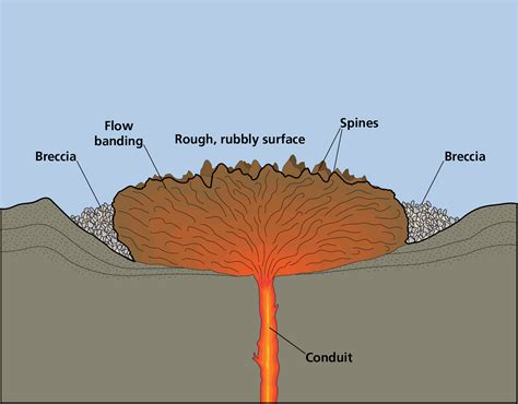 Volcanic Domes (U.S. National Park Service)