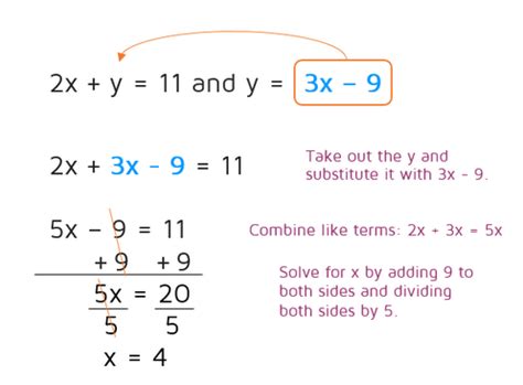 Substitution Method p3 - KATE'S MATH LESSONS