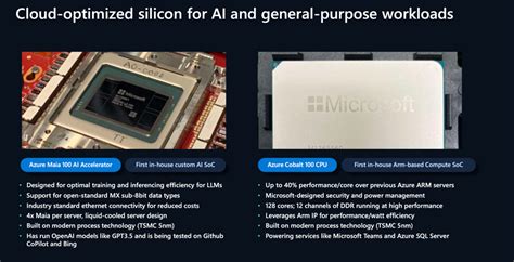 Microsoft Announces Maia AI, Arm CPU, AMD MI300, & New Nvidia for Azure - Cambrian AI Research