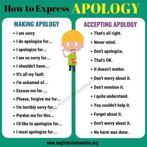 How to Make and Accept Apologies in English - English Study Online