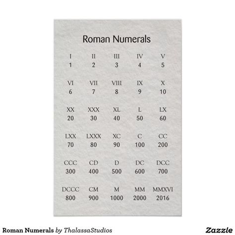 Roman Numerals Poster | Zazzle.com in 2021 | Roman tattoo, Roman ...