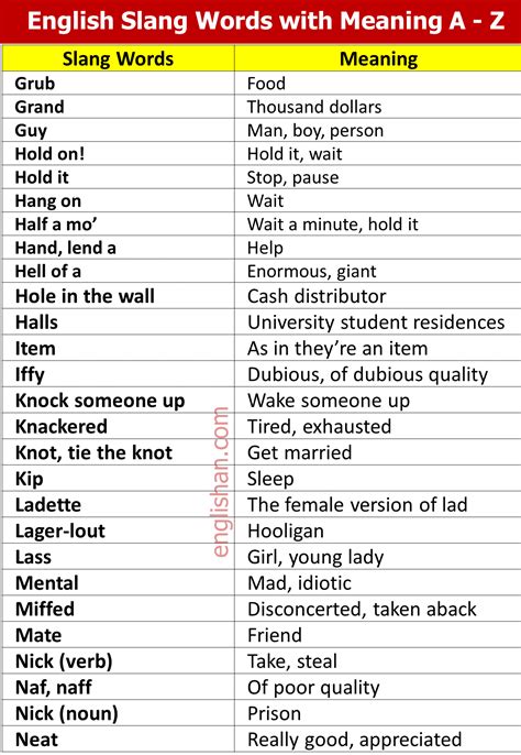 60+ English Slang Words That are Most Common • Englishan