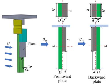 Effects of Span Length and Additional Structure on Flow-Induced Transverse Vibration ...