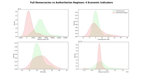 GitHub - carriewang1217/visualization-politic-regimes