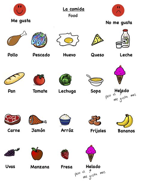 Basic Spanish Vocabulary Food