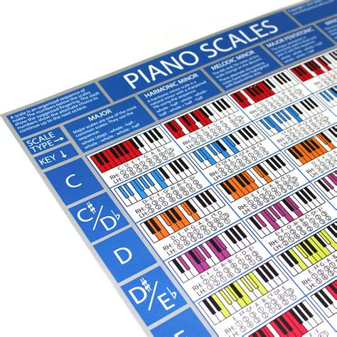 Piano Scales Chart For Beginners New Product Recommen - vrogue.co