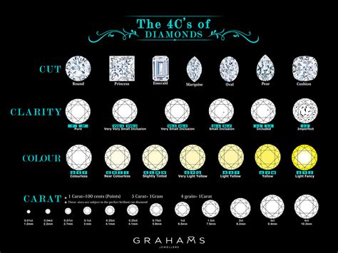 Diamond Price Guide - How Much Is A Diamond? | Grahams – Grahams Jewellers