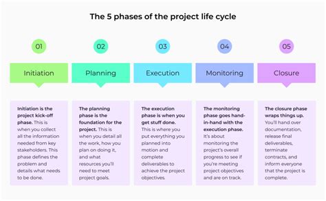 The project life cycle: your complete guide