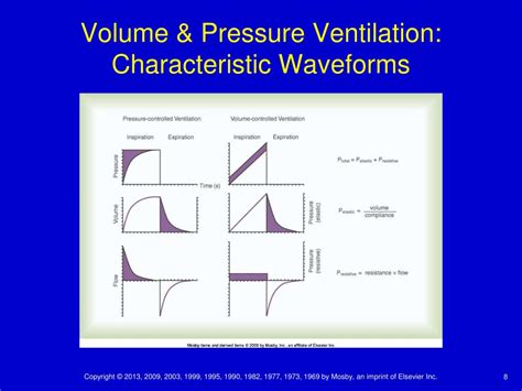 PPT - Chapter 42 Mechanical Ventilators PowerPoint Presentation, free download - ID:4261711