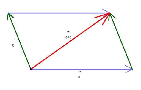 Parallelogram Vector at Vectorified.com | Collection of Parallelogram Vector free for personal use