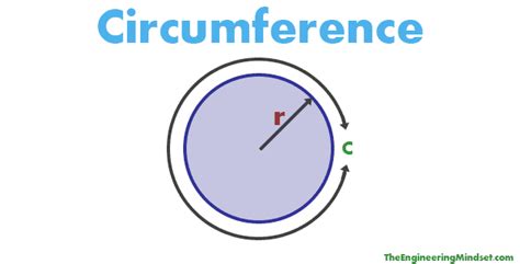 Circumference of a circle - The Engineering Mindset