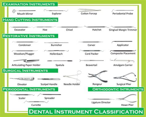 Dental Instrument Classification | Dental instruments, Dental assistant study, Dental assistant ...