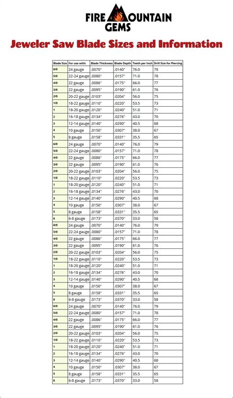 Scroll Saw Blade Size Chart