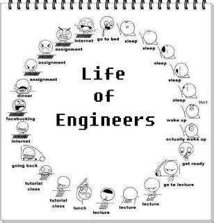 Life of a Procrastinator ~ Engineer Memes So true. | Engineering humor, Engineering memes ...