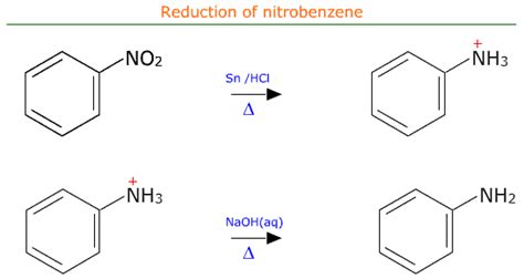 Organic chemistry: 10.43 - HL synthetic pathways