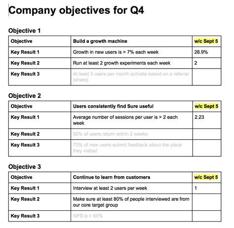 Okrs – Objectives And Key Results with Okr Template – Best Template Ideas