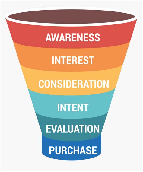 Marketing Funnel - Graphic Design, HD Png Download - kindpng