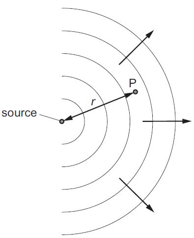 April 2015 | Physics Reference