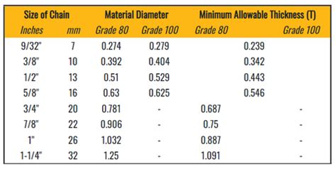 Chain Grades Chart: Cargo Chain Strength And Grades Guide, 49% OFF