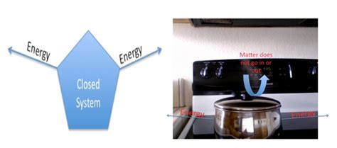 Green Mechanic: First Law of Thermodynamics with open and closed system ...