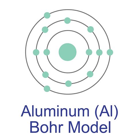 Collection 94+ Pictures Bohr Diagrams For The First 20 Elements Excellent