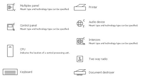 Design elements - Alarm and access control | How To use House ...