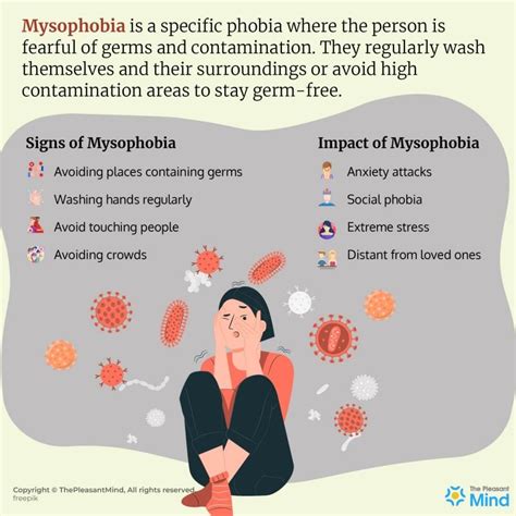 Mysophobia - Meaning, Signs, Impact, Causes, and Treatment