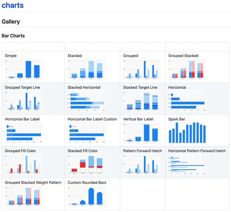 Flutter 图表组件 charts_flutter_new | 猫哥 wiki.ducafecat.tech