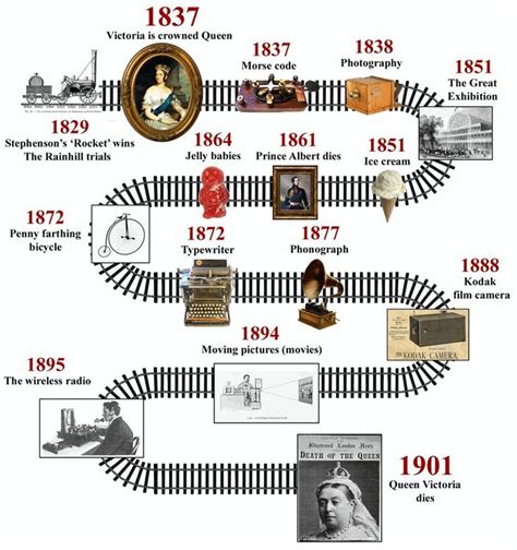 Timeline of some important Victorian inventions | Diseño de línea de ...