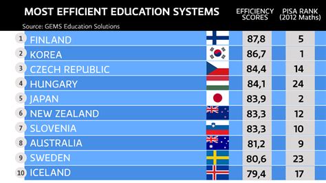 The Finnish education system is not quite what people think it is ...