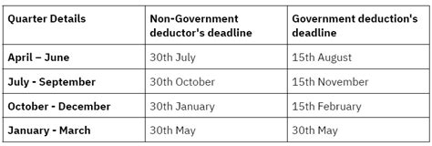 Section 194C TDS on Payment to Contractor |194C TDS Rate & Limit