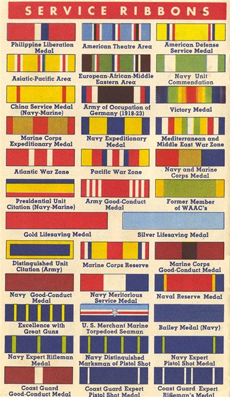 Pin on military ranks