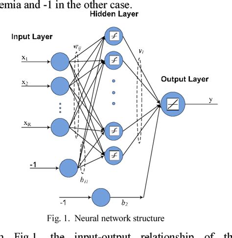 Figure 1 from Combining genetic algorithm and Levenberg-Marquardt algorithm in training neural ...